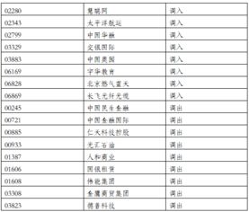 深港通标的股有哪些：9家泉企入围深港通标