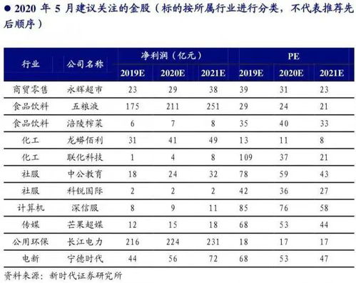 我买股票没什么记录，忘了一共投入多少了，请问有办法查一下我总共投入了多少钱吗？