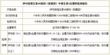 AD胶囊中发维生素A的含量测定实验中计算式中1900的含义是什么