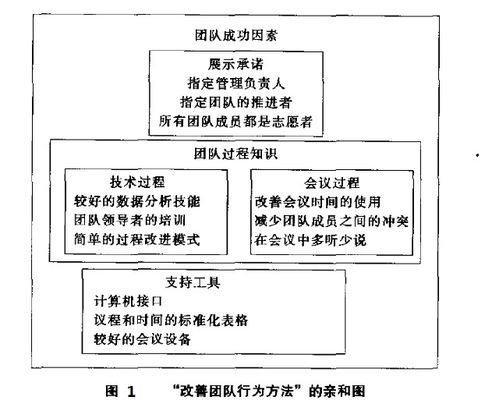 六西格玛管理项目常用工具