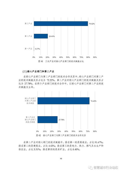 学术 中国新一代人工智能科技产业发展报告 2021