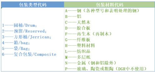 危险货物包装标记上的符号和数字都是什么意思 64 欣海 丁丁检务工作室 326