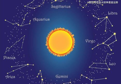 占星合相合相是什么意思