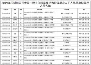 最新 青海公务员 事业单位拟录用 聘用人员公示