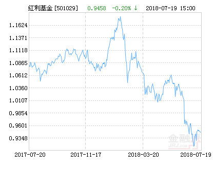 华夏红利混合基金