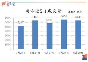 股市大盘还要三连阳吗