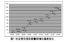 企业社会责任论文范文精选