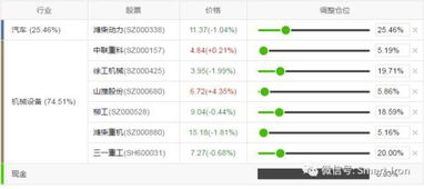 中联重科,潍柴动力,三一重工,徐工机械,柳工机械,这些股票属于什么板块啊