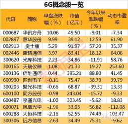 6G概念股票有哪些 6G概念股票一览