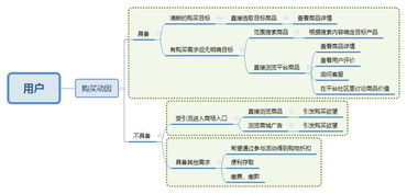 怎么样买理财产品，流程？