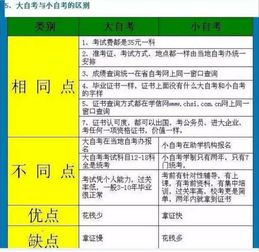 广州大自考在哪里报名,广州自考如何报名