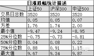 跟着机构炒股靠谱吗？