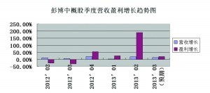 新兴产业板块的股票哪个最好？