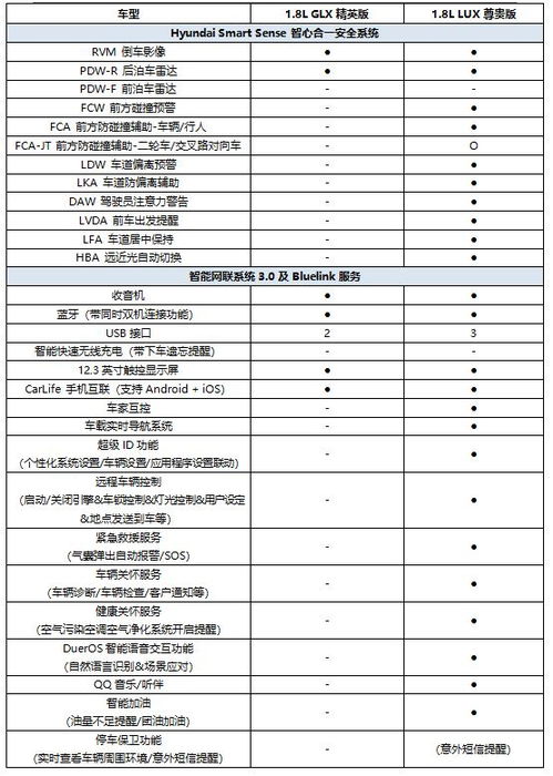 尊贵版更值得推荐全新一代名图购车手册