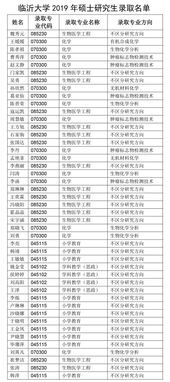 临沂大学自考专业介绍,临沂大学有自考本科吗(图3)