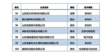 高新技术企业产值偏低说明什么问题