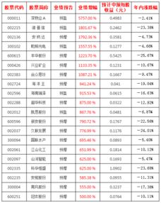 000590公布业绩预增500%-800%股价不涨反跌