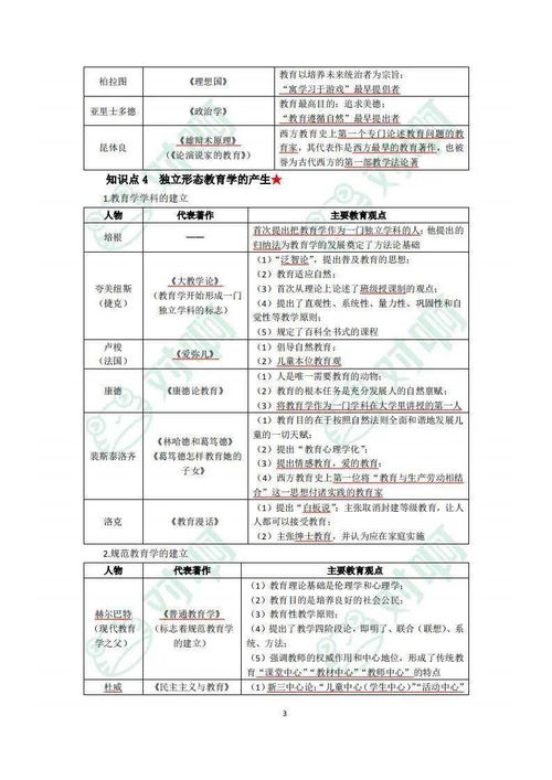 教师应学的专业知识与能力