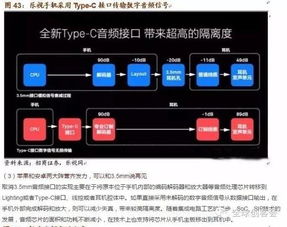 接口Type C 快充 音频与视频的知识大全 值得一看 