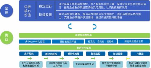 2021 2025年中国IT运维管理行业调研及利基市场战略咨询报告.pdf