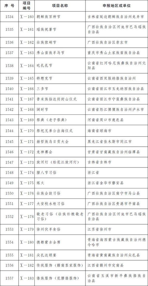 第五批国家级非遗名录公布 柳州螺蛳粉等上榜