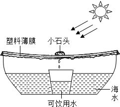 盐占海水的比例是多少?