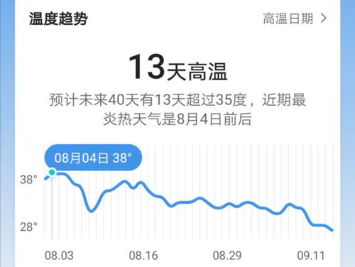 重庆 确定了 高温天气,最高气温达 38 ,8月4日启动