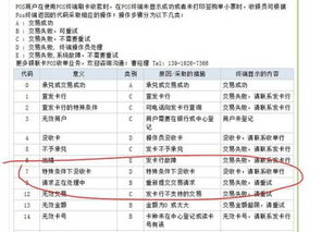 pos机刷卡显示a7拒绝啥意思招商信用卡刷卡失败显示的a7交易失败