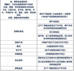 头条小店怎么开通 入驻流程 保证金 类目资质要求