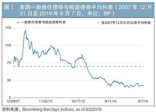 市政债券是什么意思呢？