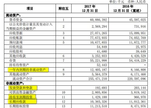 资产负债表有几种格式?