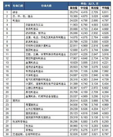 北京的房地产开发企业的普通会计工资是多少钱？（例如销售会计、成本会计）