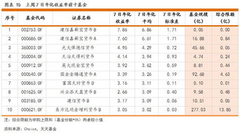 周五申购的货币型基金什么时候能看见份额