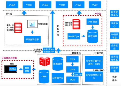 贵州ai外呼系统线路设计（贵阳外呼公司有哪些）