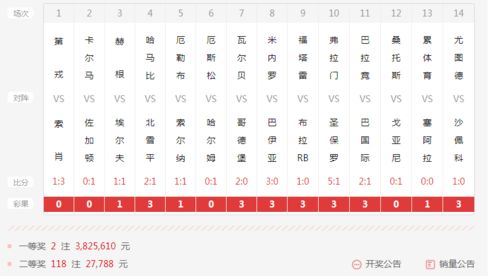 书香公子竞足近12中11 7连红 罗比再中胜负彩二等奖