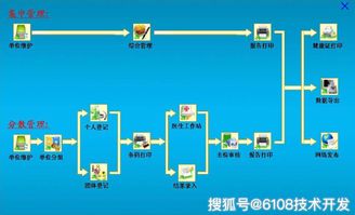 健康体检信息管理系统方案 APP 小程序 公众号 网站