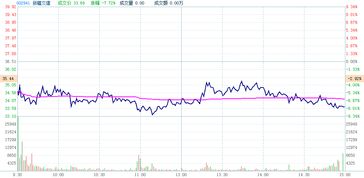 股票以涨停价买入好还是跌停价