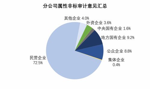 合作化建议不规范的原因