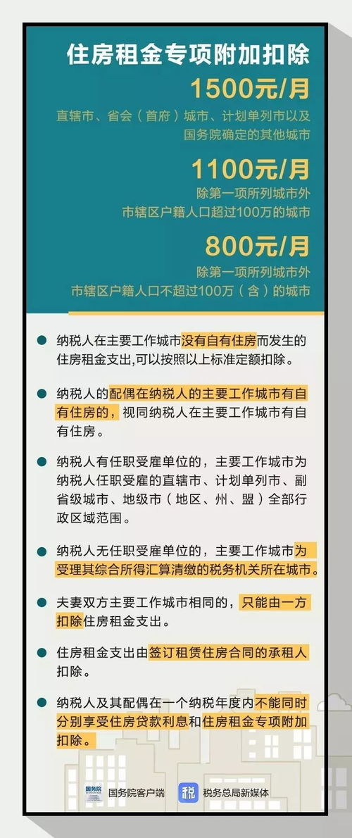 三险一金如何在个税计算中扣除 三险一金个人扣除比例