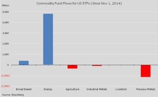 什么是原油etf？