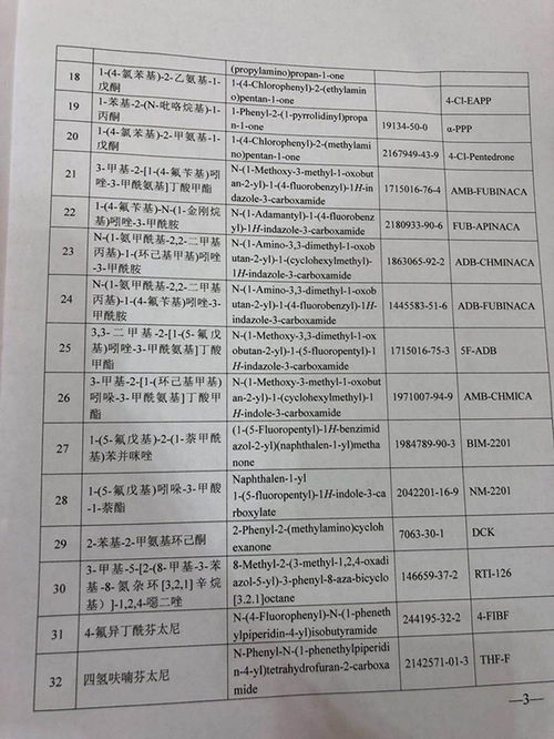 我国新列管32种新精神活性物 有的 毒 过海洛因 