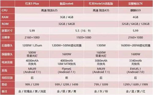 XXXXXL19D18价格查询, 