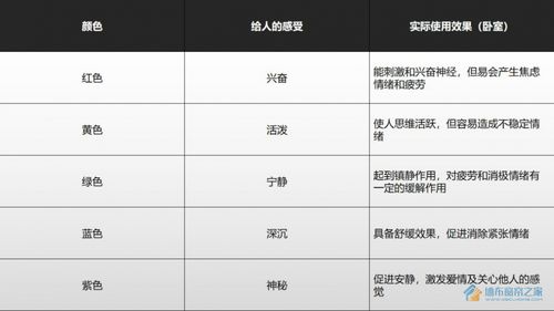 卧室墙布的颜色哲学 这样de搭配不试一下