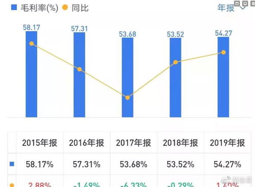 我的股票已经超过50%了那么,我是老板了吗