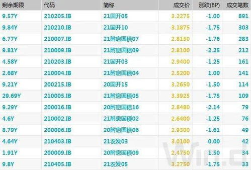 国债204002涨百分之150，我可以随时卖掉吗?收益是如何计算?