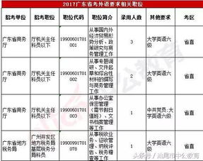 女生适合报广东省考哪类公务员 