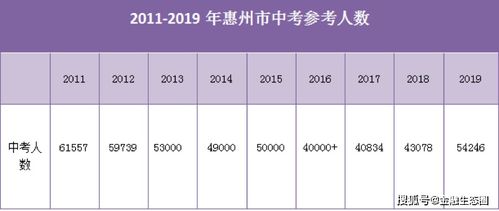 教培行业报告 鹅城,外来巨头的 噩梦