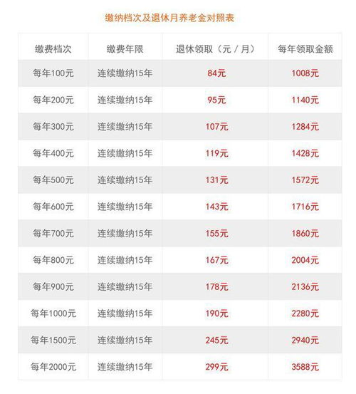 现在年轻人需要养老保险吗 为什么很多人对养老保险漠不关心 