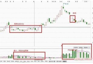 为什么庄家在砸盘两天后就不砸了，股价迅速涨停？