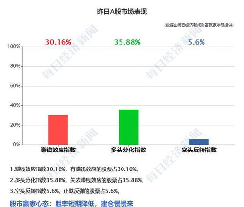 货币基金 算不算 证券？